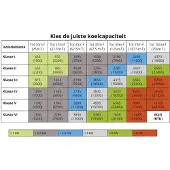 Olimpia fantastiska dolceclima kompakt 9 mobil luftkonditionering - 2340w - 30m²