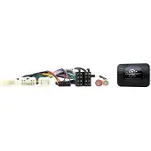 Connects2 rattinterface CTSTY013.2