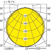 RIDI 0450003//676 0450003//676 LED-takbelysning LED LED 32 W Vit