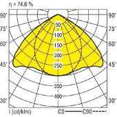 RIDI 450069 450069 Takbelysning LED Vit