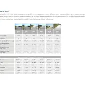 Mobotix 8dn040 Rörelsesensor