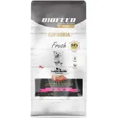 Biofeed Euphoria Fresh Junior Mini & Small Monoprotein Kalkon Hundfoder 8kg