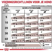 Royal Canin Veterinärfoder För Hundar Paté För Levervård 420g 12 Enheter