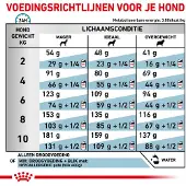 Royal Canin Vet Canine Hypoallergenic Small 1kg Hundmat