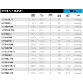 Shimano Fishing Stardic Fast Spinnfiskespö