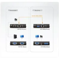 Aten Audio/Video Extender Receiver VE170R, max. 300m - 60663J