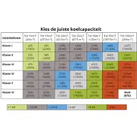 Olimpia fantastiska dolceclima kompakt 9 mobil luftkonditionering - 2340w - 30m²