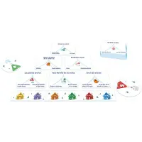 Asmodee Izquierda Derecha El Dilema Kortspel Spansk Version