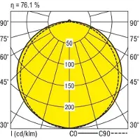 RIDI 0450003//676 0450003//676 LED-takbelysning LED LED 32 W Vit