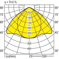 RIDI 450069 450069 Takbelysning LED Vit