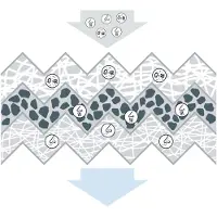 Bosch Kupéfilter 1 987 435 619