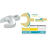 Hazet 6450C-7 Insticksblocknyckel