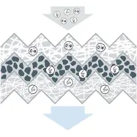 Bosch Kupéfilter 1 987 435 611