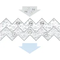 Bosch Kupéfilter 1 987 435 142