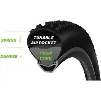 CushCore E-mtb Punkteringsskyddande Skum