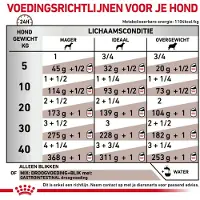 Royal Canin Veterinärfoder För Hundar Med Mag-och Tarmproblem 400g 12 Enheter