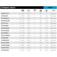 Shimano Fishing Stardic Fast Spinnfiskespö